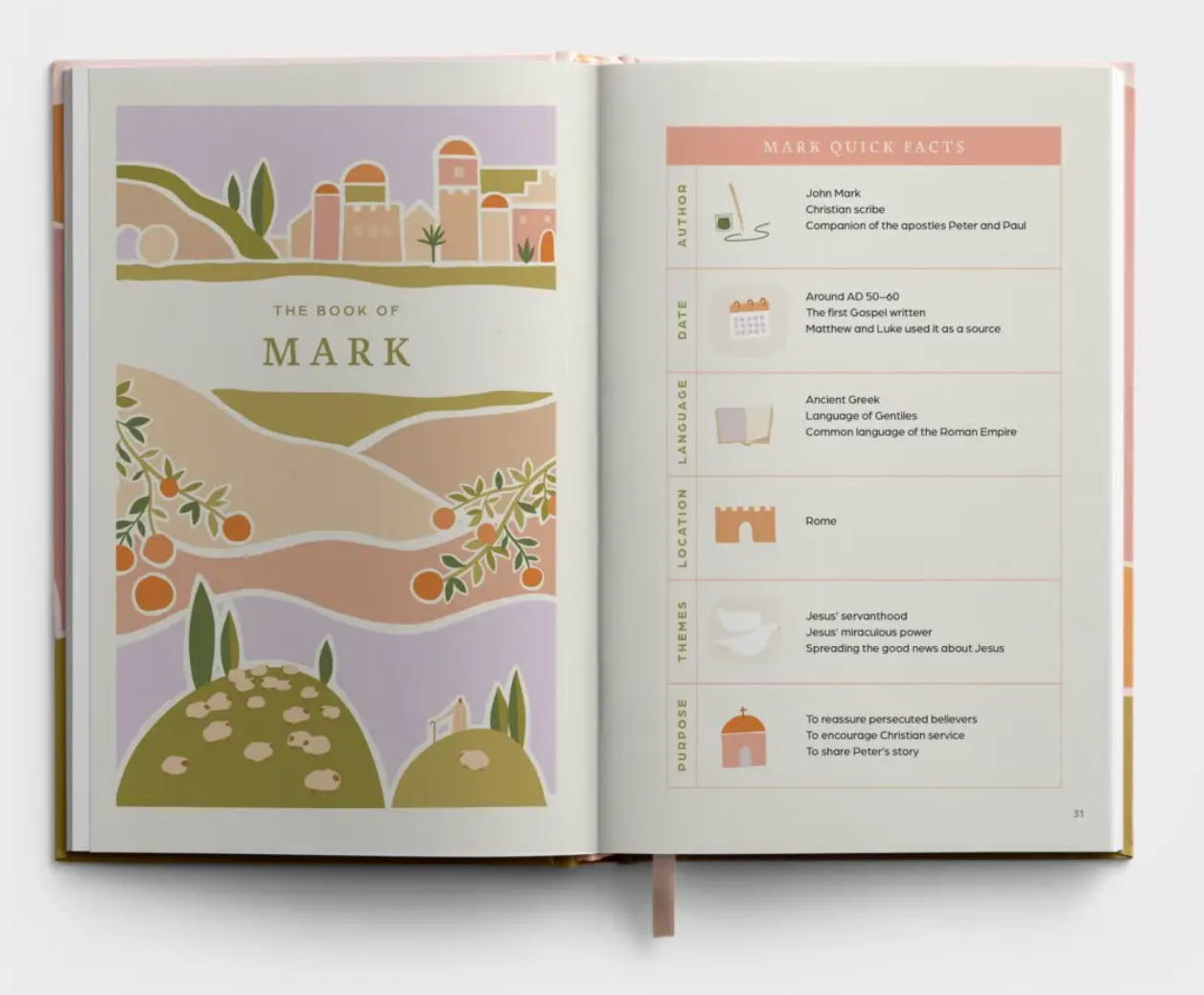5 Minutes with Every Book of the Bible - NT
